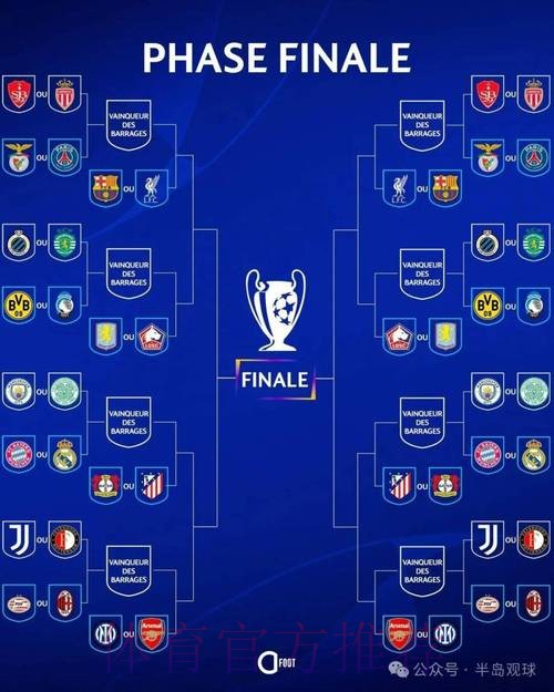欧冠淘汰赛附加赛对阵:皇马vs曼城 米兰碰飞燕 欧冠淘汰赛附加赛对阵:皇马vs曼城 米兰碰飞燕